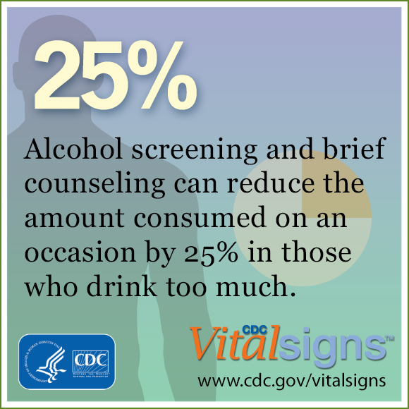 Alcohol screening and brief counseling can reduce the amount consumed on an occasion by 25% in those who drink too much.