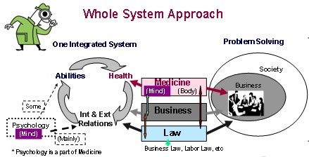 Whole System Approach