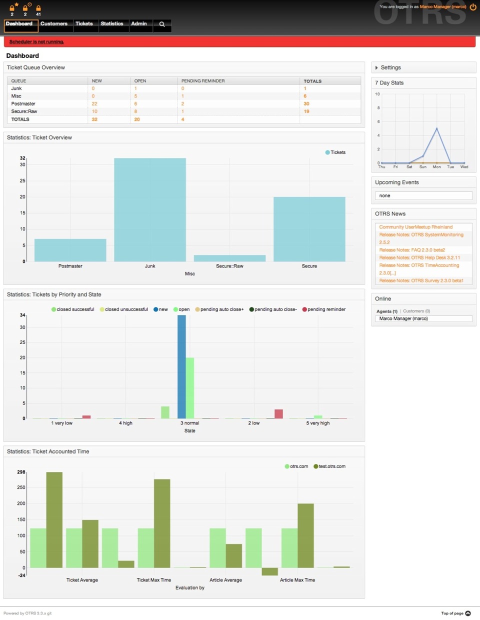 Accurate reporting with the new Management Dashboard in OTRS 3.3