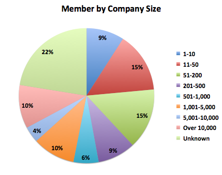 TrustRadius Membership Company Size