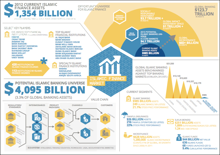 State Of The Global Islamic Economy Report 2024 Pdf - Etty Geraldine