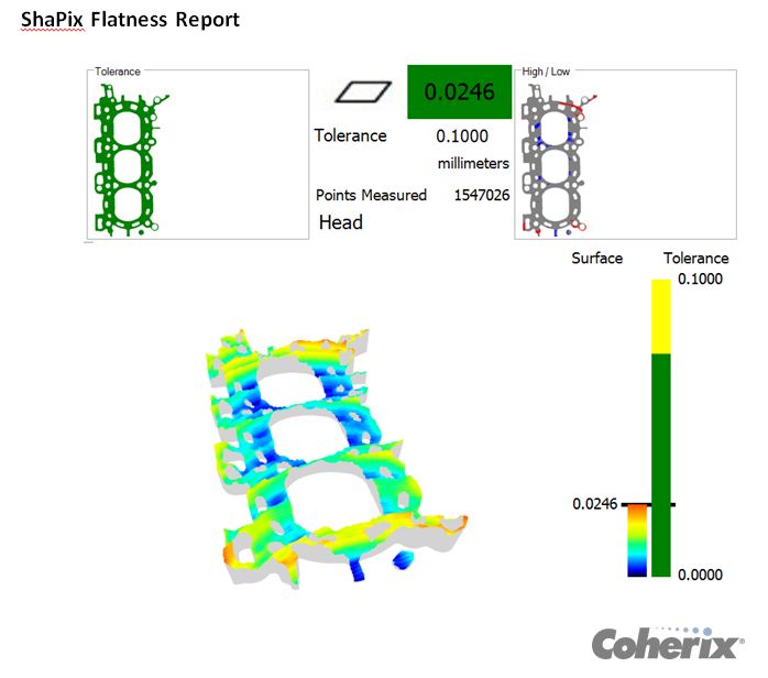 ShaPix Flatness Report