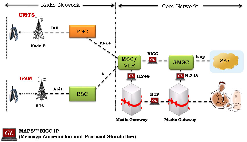 GL Announces Bearer Independent Call Control (BICC) Protocol Emulator