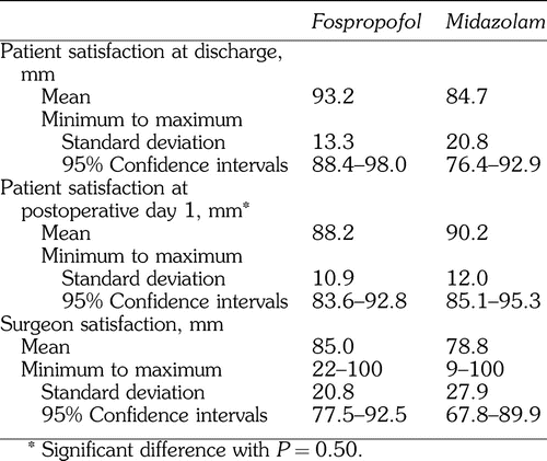 Patient and Surgeon Satisfaction Scores