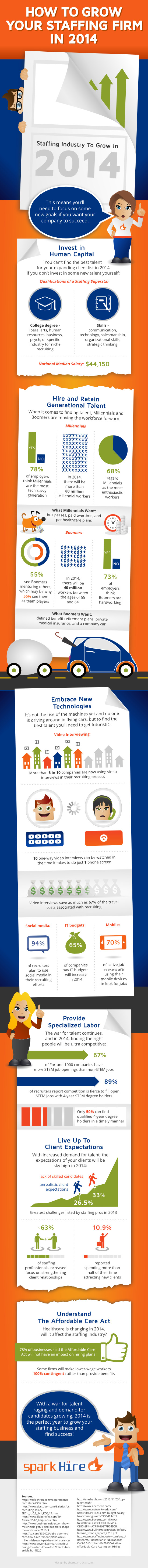 How To Grow Your Staffing Firm In 2014 Infographic