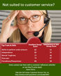It takes a special personality profile to excel in call center jobs.