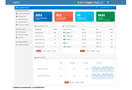 nCrypted Cloud Enterprise