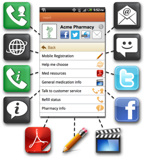 Zappix Smartphone visual IVR for and mobile self-service app