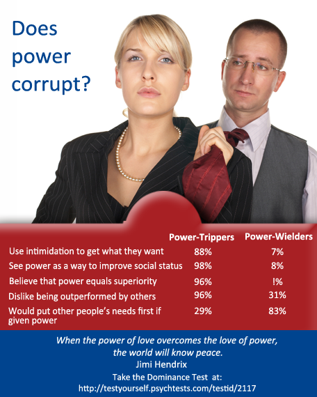 Power trippers tend to use their influence for selfish reasons.
