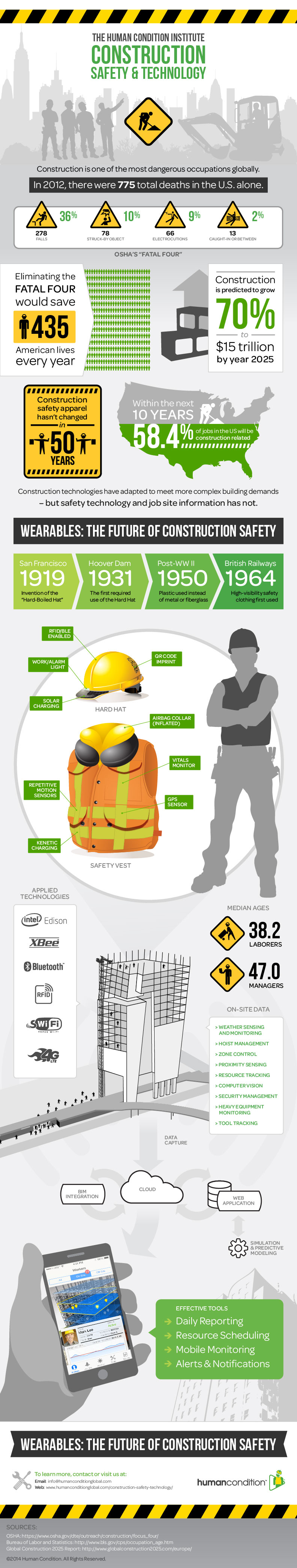 Human Condition Construction Safety Infographic