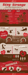 Gifts.com Valentine's Day Infographic