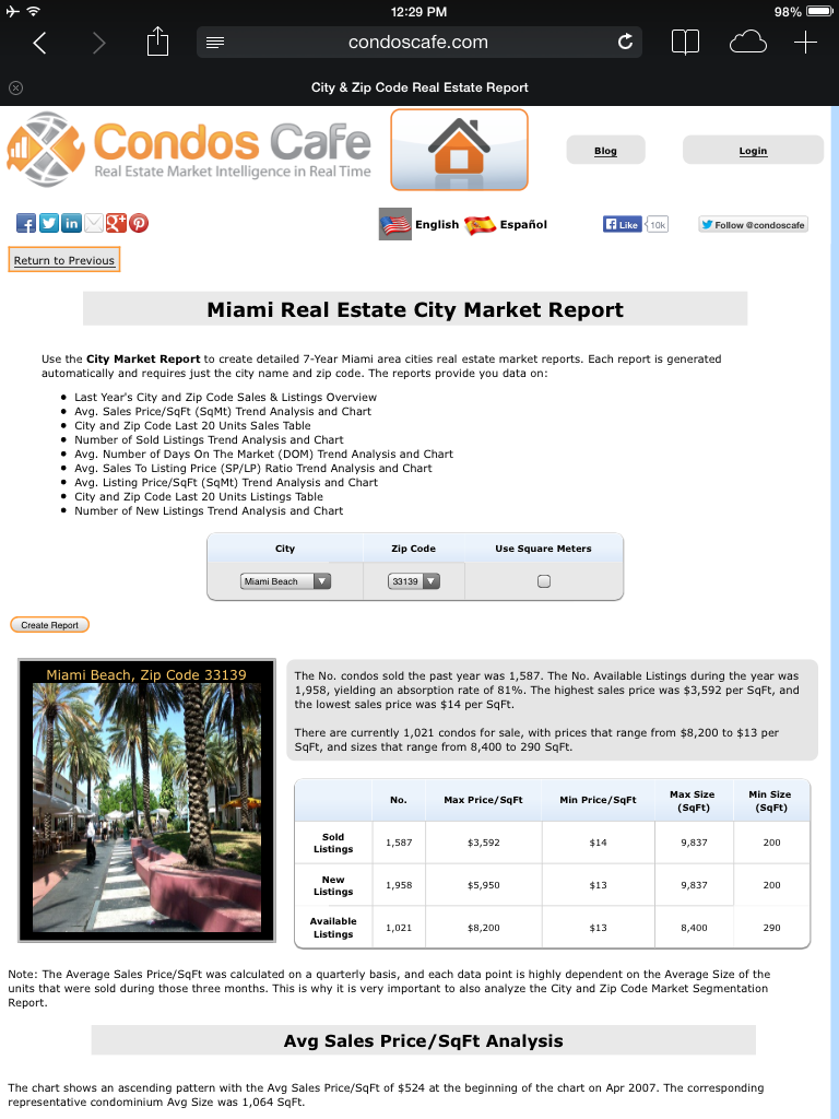 Miami Beach Real Estate City Market Report Part 1