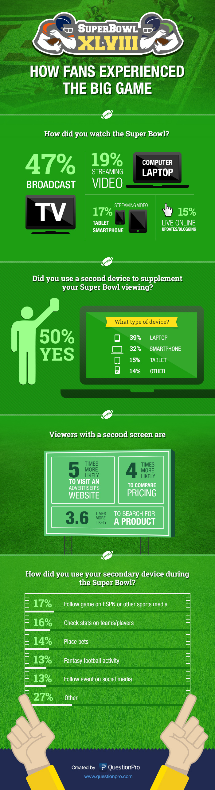QuestionPro Post-Super Bowl Survey Infographic