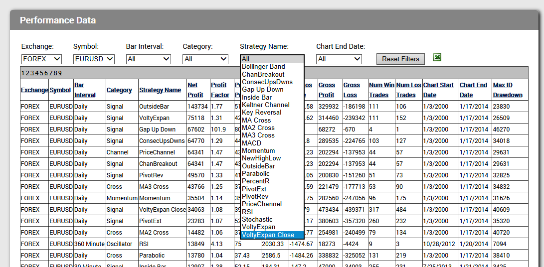 StrategyDB Launches Trading Strategy Database Service