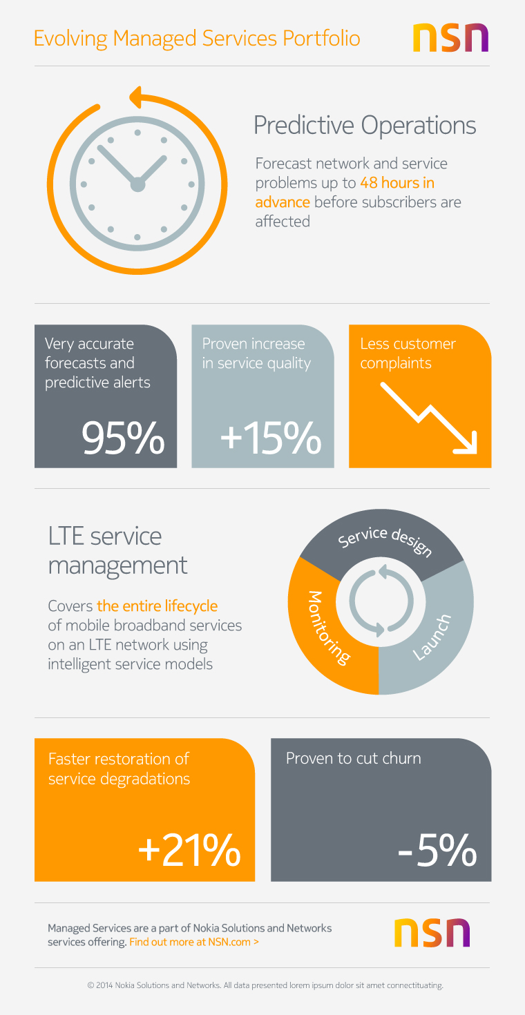 Evolving NSN Managed Services Portfolio (infographic)