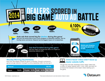 Game Day Auto Ad Review