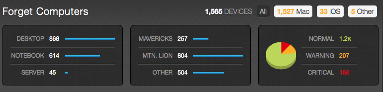 Example Device Scout Dashboard