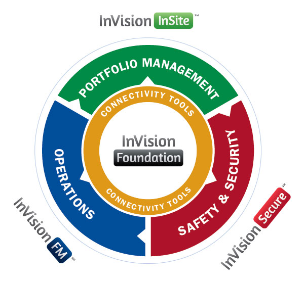 PenBay InVision Facility Lifecycle Management Solutions