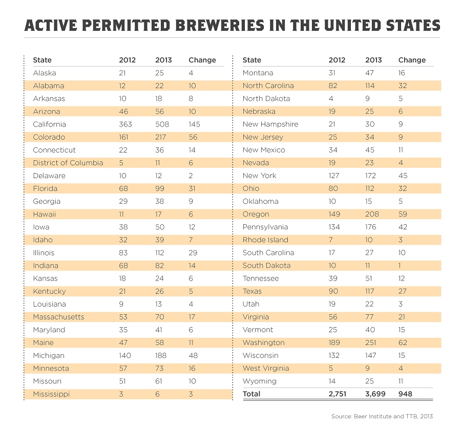 2013 Brewery Count Chart