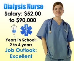 Dialysis Nurse Salary Data, Just Released by Nursing100.com