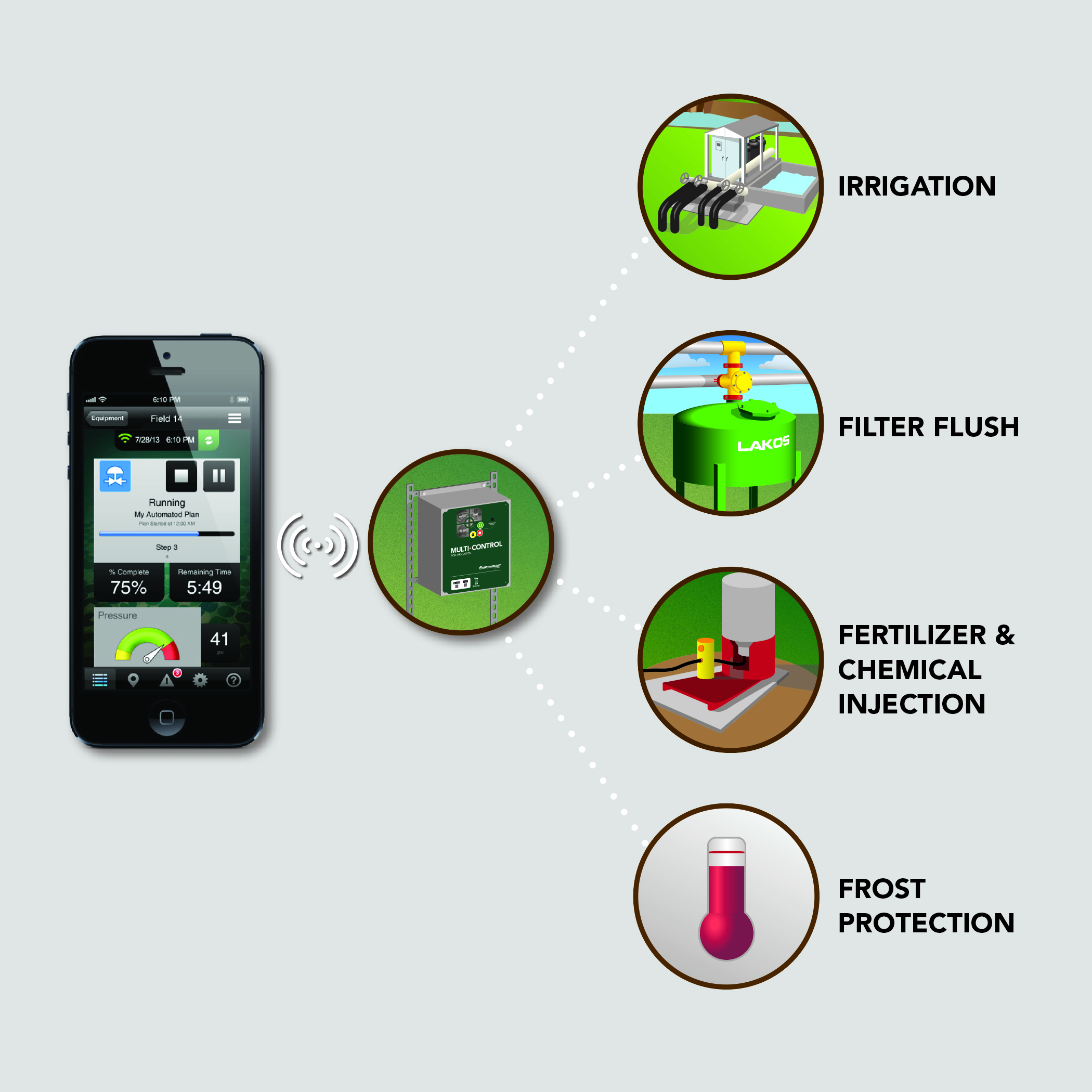 Lindsay Announces FieldNET for Wireless Micro-Irrigation Management