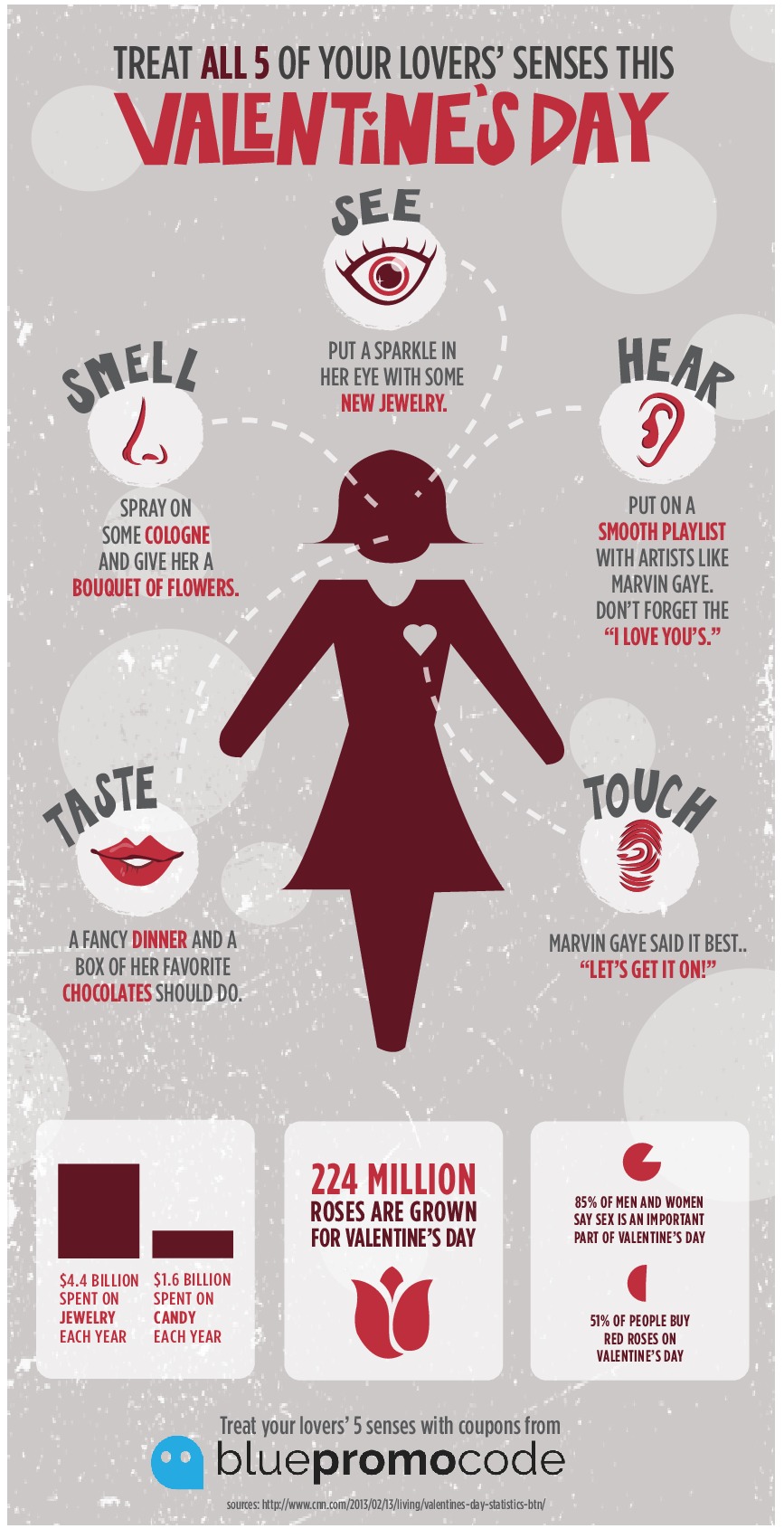 Valentine's Day Gift Idea Infographic