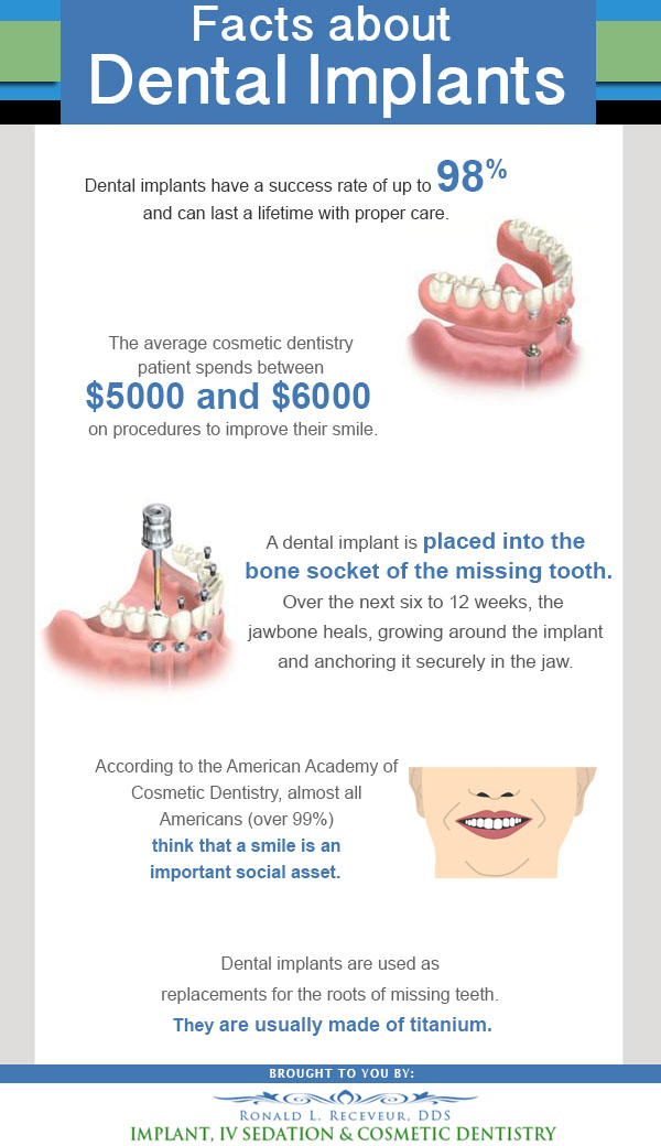 New Albany Dental Implant Specialist to Celebrate Fourth Anniversary of ...