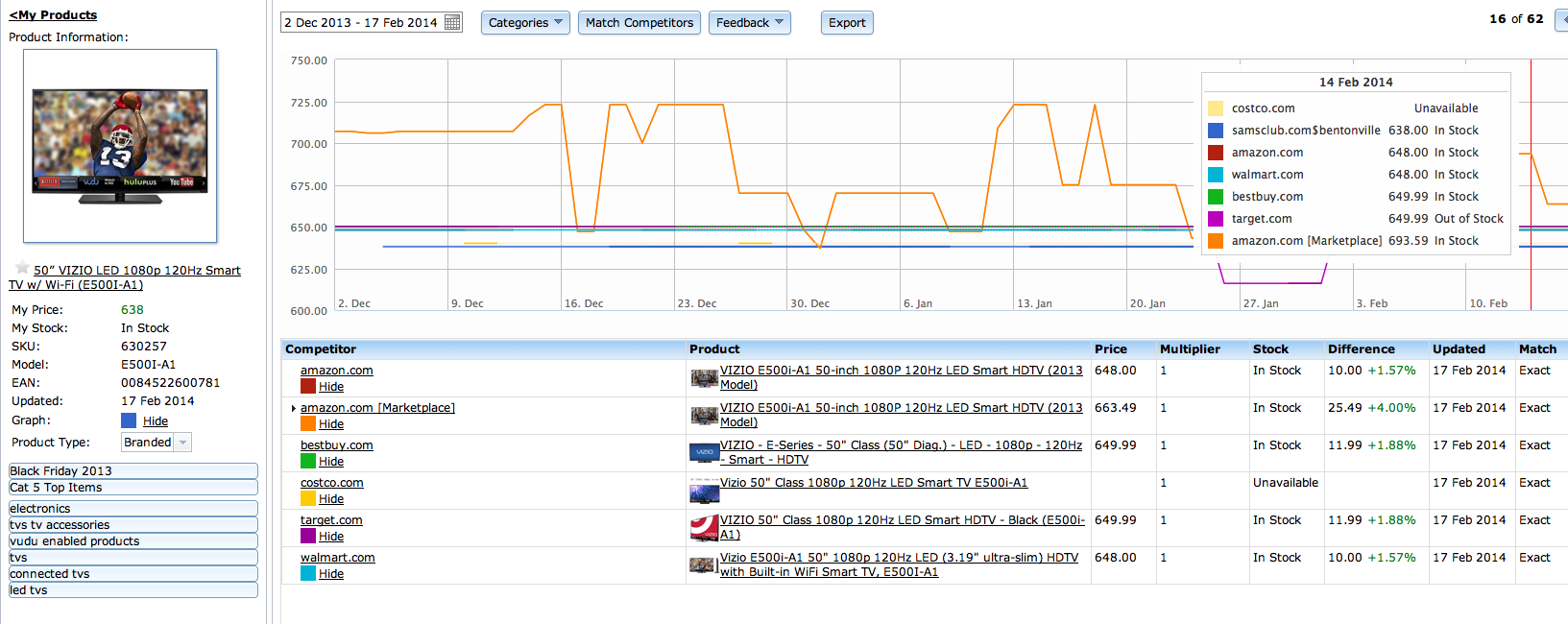Profitero: Online competitor price monitoring for retailers and brands