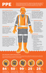 Graphic Products, Inc. Releases PPE, Pipe Fitting Infographics