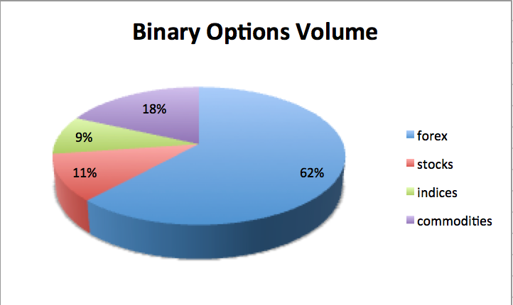 binary options volume