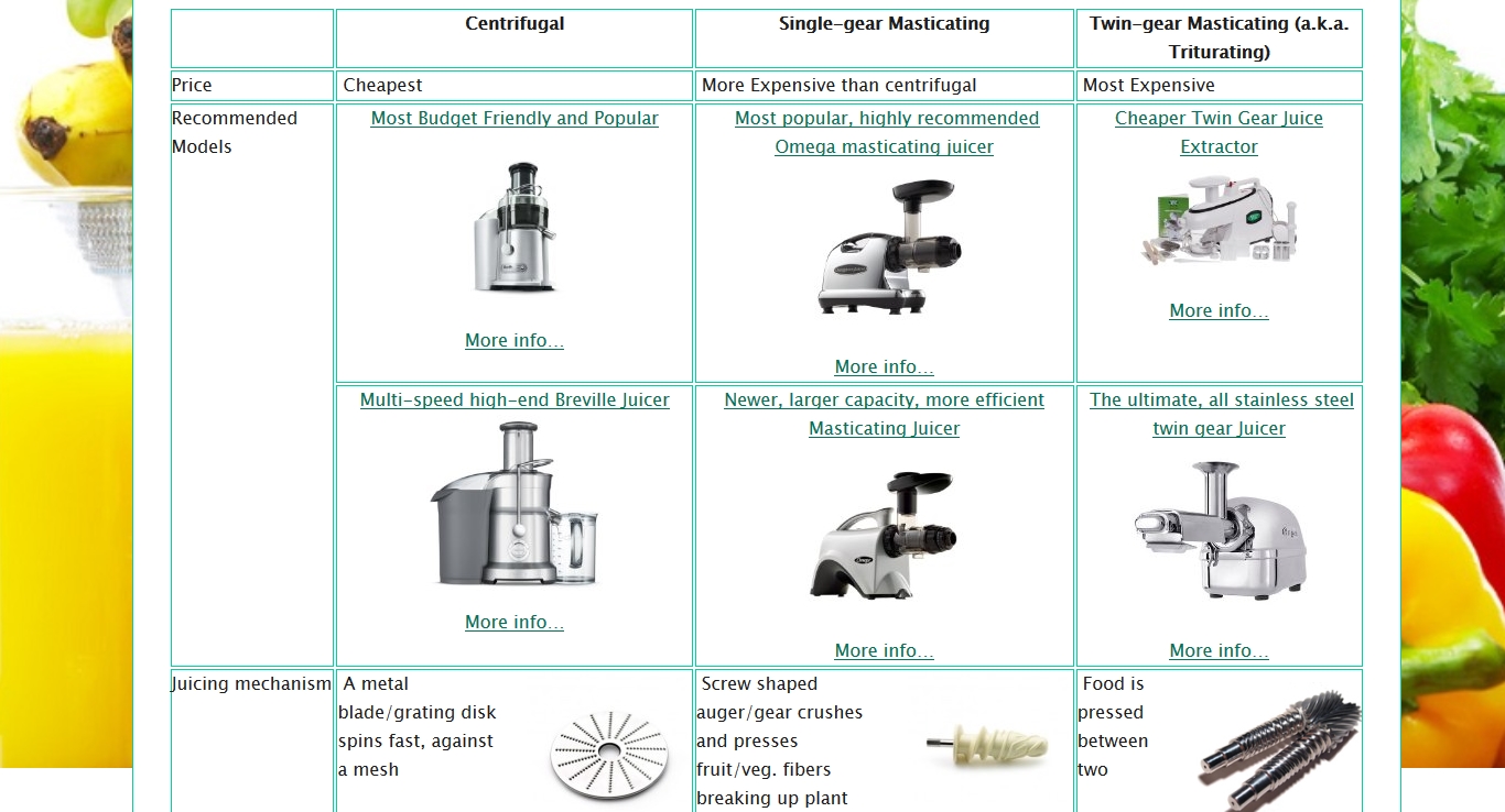 Comparison of different types of juice extractors