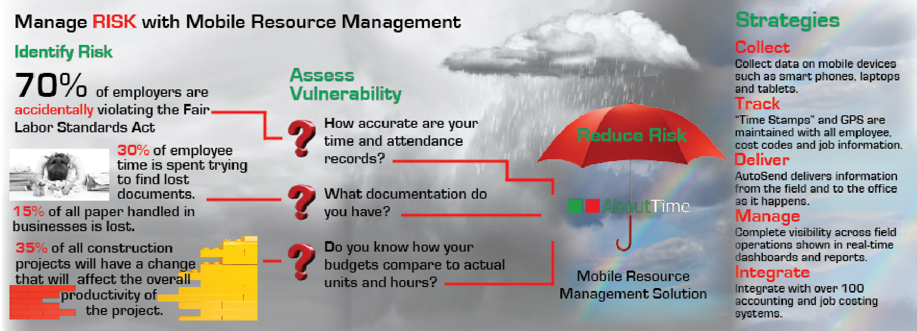Manage Risk with Mobile Resource Management Software