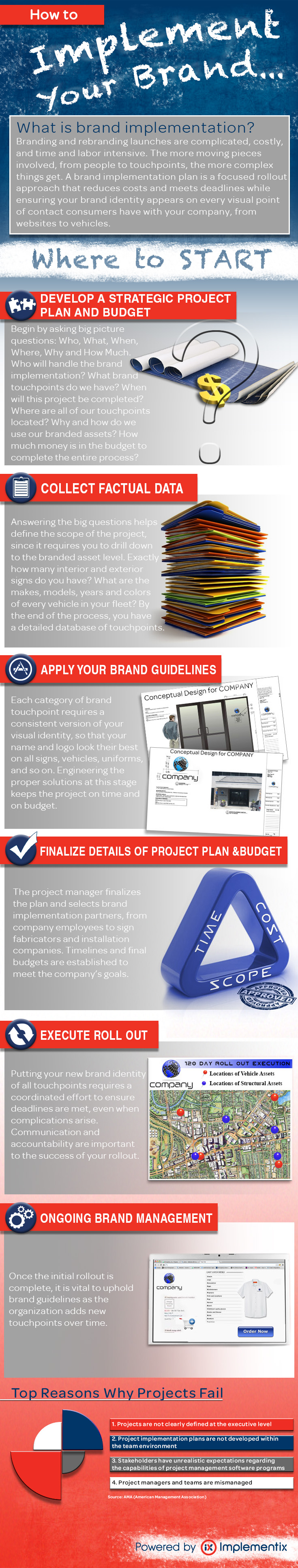 Implement Your Brand Infographic by Implementix