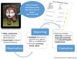 Excerpt from GeriJoy CORE Program Summary Presentation, illustrating the use of the GeriJoy Companion in observing and reporting clinically-relevant information, for evaluation by a clinician.