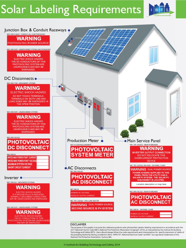 Solar Labeling Requirements Infographic
