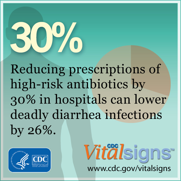 Improved prescribing practices can save patients & protect antibiotics. Learn your hospital policy.