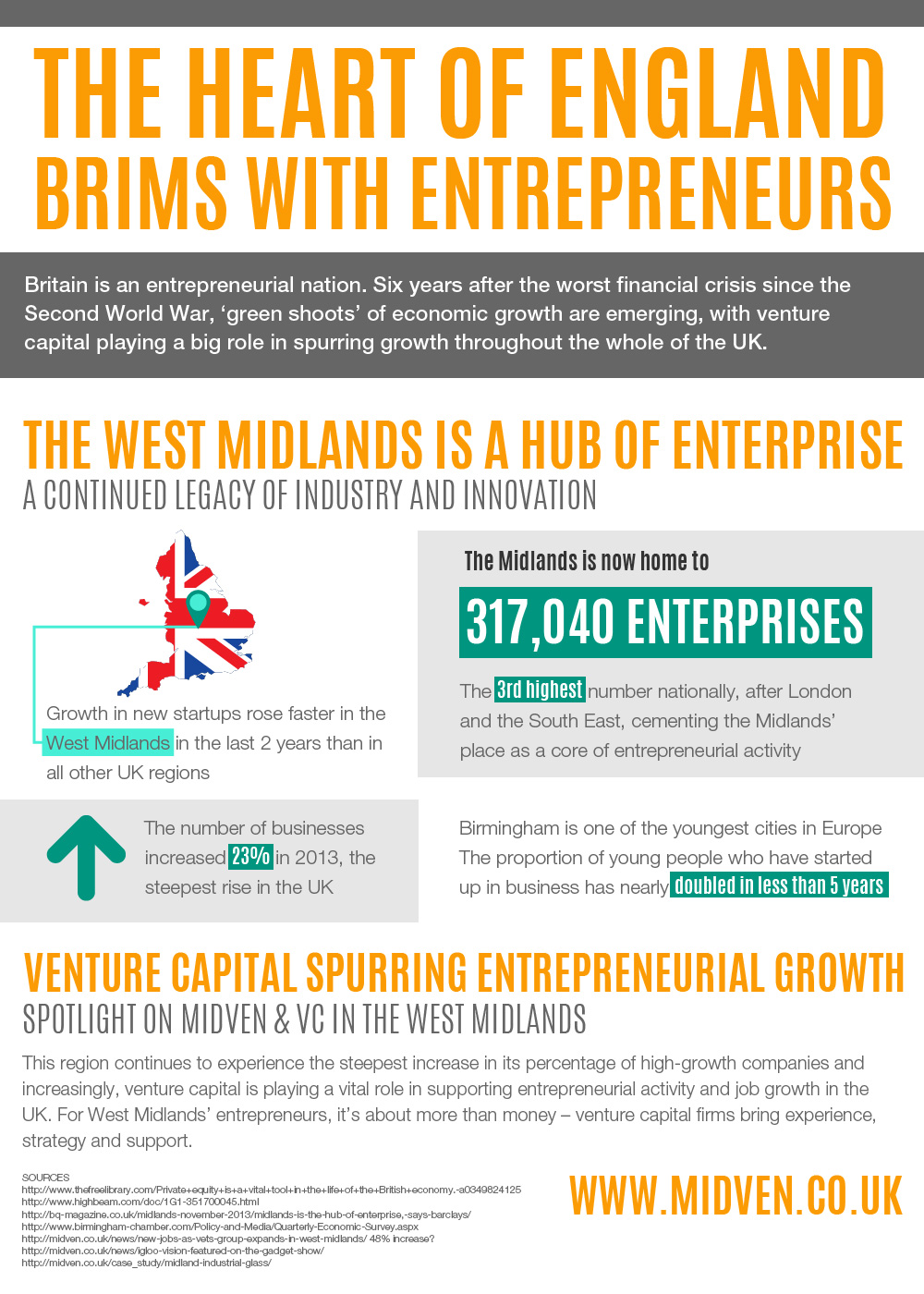West Midlands fast becoming the entrepreneurial “Hub of Enterprise” of UK
