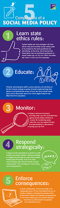 Law Firm Social Media Infographic