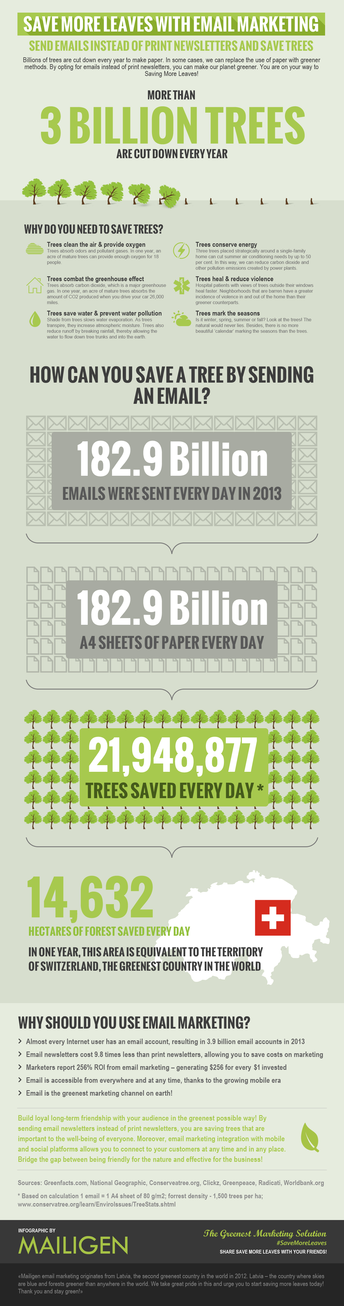 Mailigen Infographic Save More Leaves