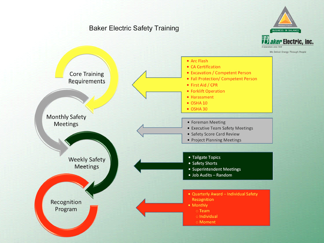 Baker Electric Inc. Safety Training