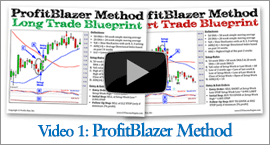 ETF Profit Blazer Method