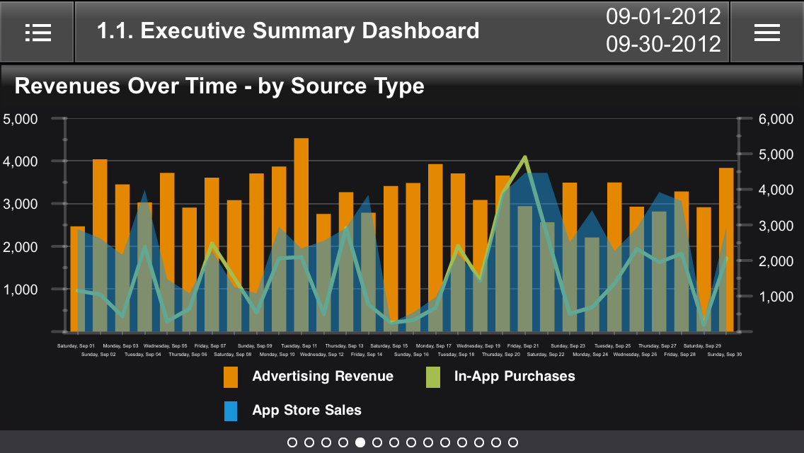 Apmetrix Dashboard