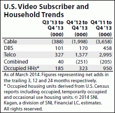 U.S. Video Subscriber and Household Trends