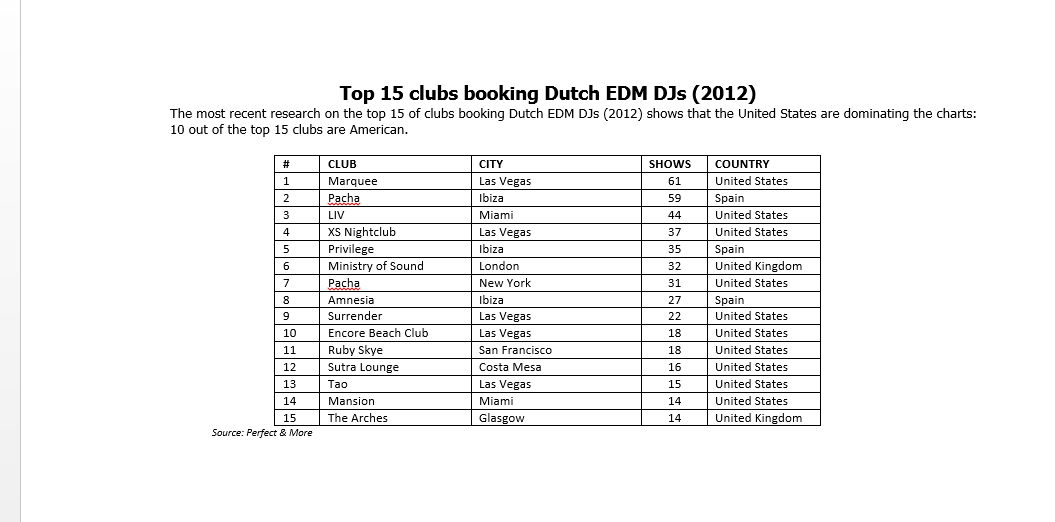 Statistics - Top 15 clubs booking Dutch EDM DJs (2012)