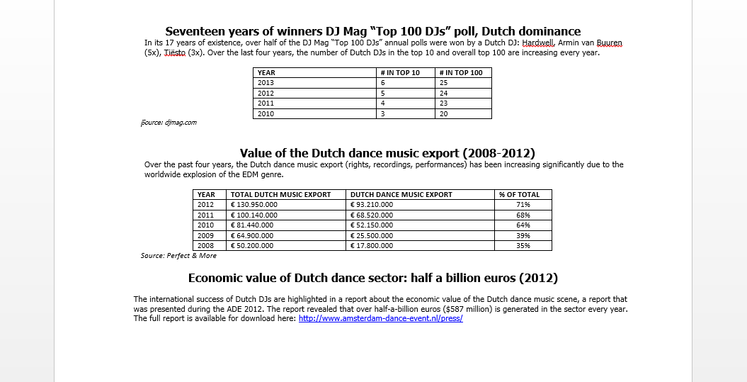 Statistics - Value of the Dutch dance music export (2008-2012)