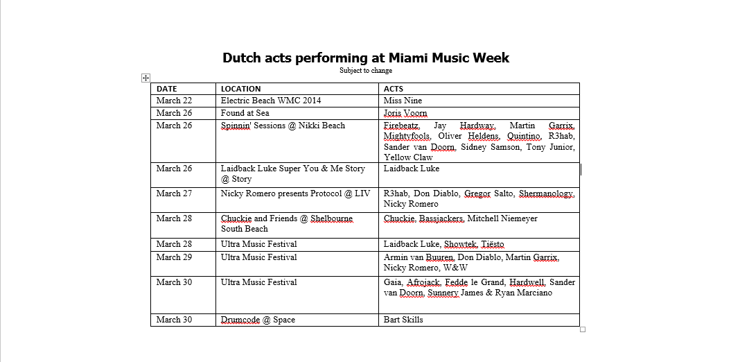 Statistics - Dutch acts performing at Miami Music Week