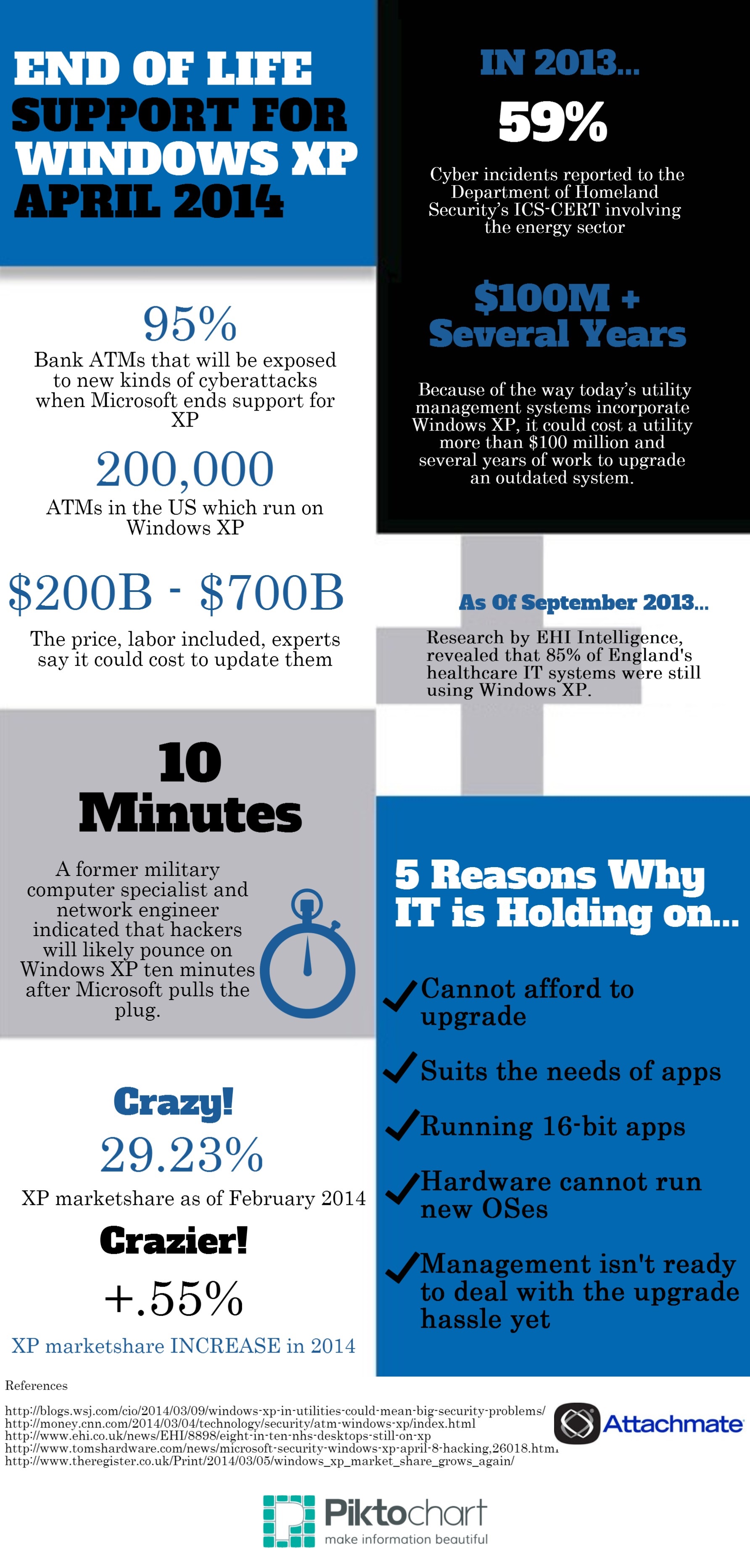 Are you ready for the end of Windows XP support? This infographic illustrates what it means for users.