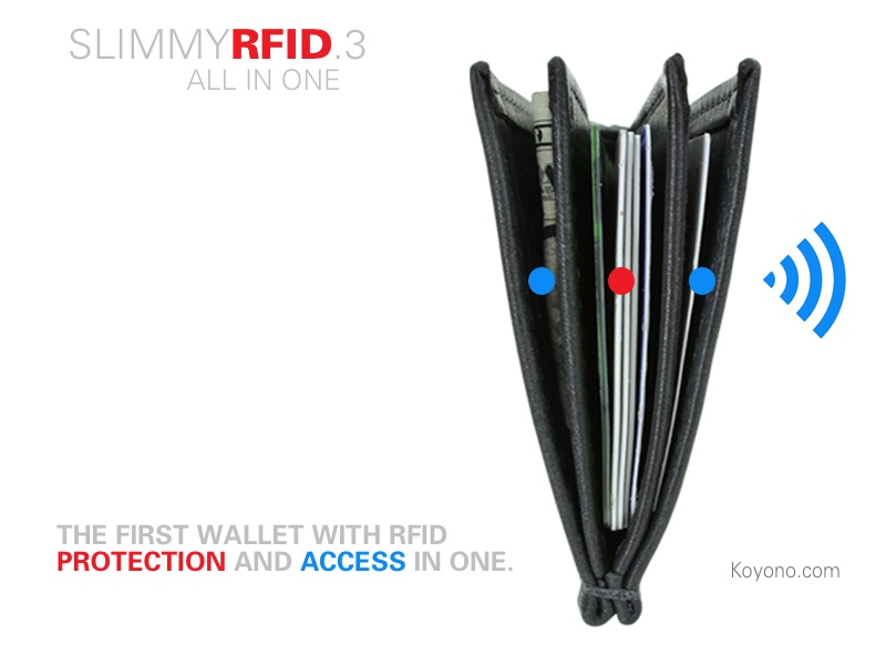 Original Slimmy reinvented offering RFID protection and access in one.