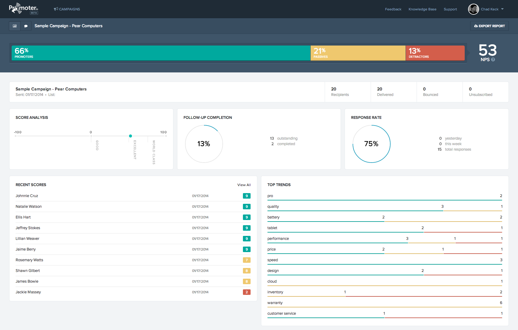 Promoter.io Launches Net Promoter Score Platform Allowing Businesses to ...