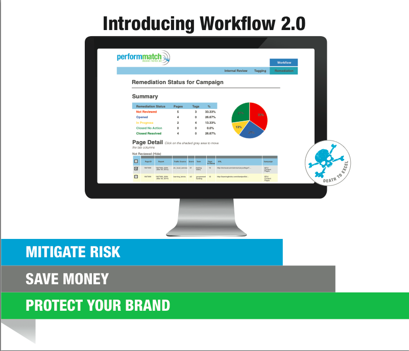 PerformMatch Workflow 2.0